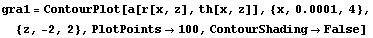 gra1 = ContourPlot[a[r[x, z], th[x, z]], {x, 0.0001, 4}, {z, -2, 2}, PlotPoints→100, ContourShading→False]