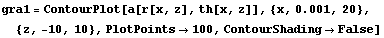 gra1 = ContourPlot[a[r[x, z], th[x, z]], {x, 0.001, 20}, {z, -10, 10}, PlotPoints→100, ContourShading→False]