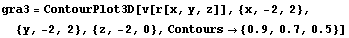 gra3 = ContourPlot3D[v[r[x, y, z]], {x, -2, 2}, {y, -2, 2}, {z, -2, 0}, Contours -> {0.9, 0.7, 0.5}]