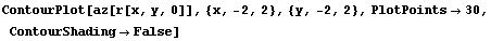 ContourPlot[az[r[x, y, 0]], {x, -2, 2}, {y, -2, 2}, PlotPoints→30, ContourShading→False]