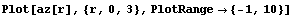 Plot[az[r], {r, 0, 3}, PlotRange→ {-1, 10}]