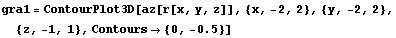 gra1 = ContourPlot3D[az[r[x, y, z]], {x, -2, 2}, {y, -2, 2}, {z, -1, 1}, Contours→ {0, -0.5}]