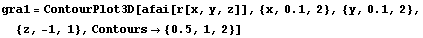 gra1 = ContourPlot3D[afai[r[x, y, z]], {x, 0.1, 2}, {y, 0.1, 2}, {z, -1, 1}, Contours→ {0.5, 1, 2}]