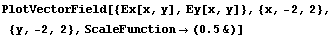 PlotVectorField[{Ex[x, y], Ey[x, y]}, {x, -2, 2}, {y, -2, 2}, ScaleFunction -> (0.5&)]