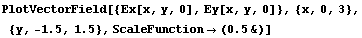 PlotVectorField[{Ex[x, y, 0], Ey[x, y, 0]}, {x, 0, 3}, {y, -1.5, 1.5}, ScaleFunction -> (0.5&)]